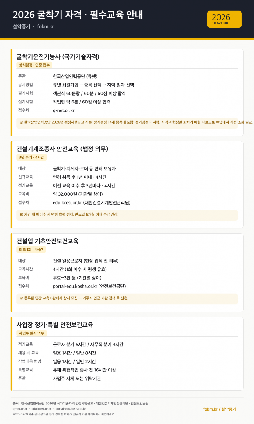 2026 굴착기 자격·필수교육 안내